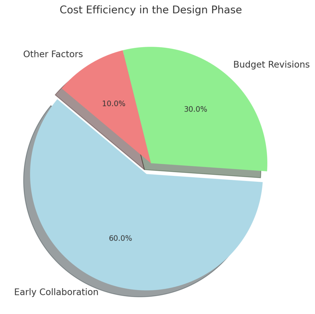 From RFP to Ribbon Cutting – Ground-Up Build Explained 3 From RFP to Ribbon Cutting – Ground-Up Build Explained